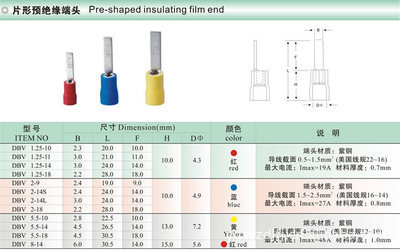 乐清市亚中电缆附件 DBV片形预绝缘接下端头与连接器五金件的全面解析